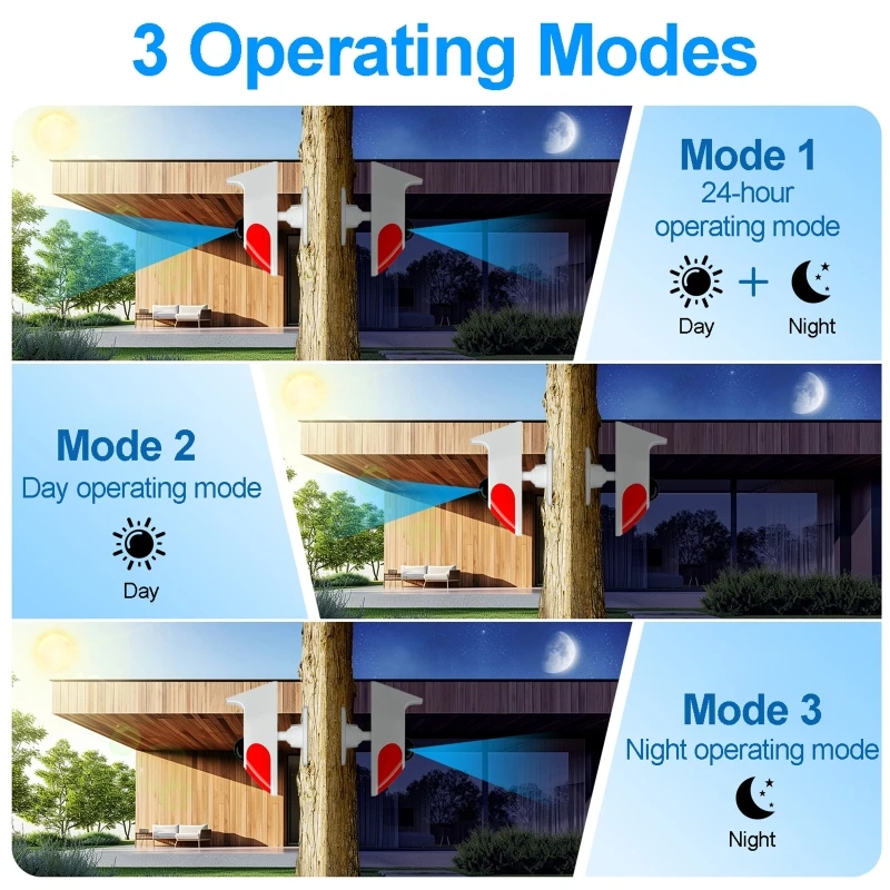 Solar Security Light - Capteur de mouvement PIR sans fil
