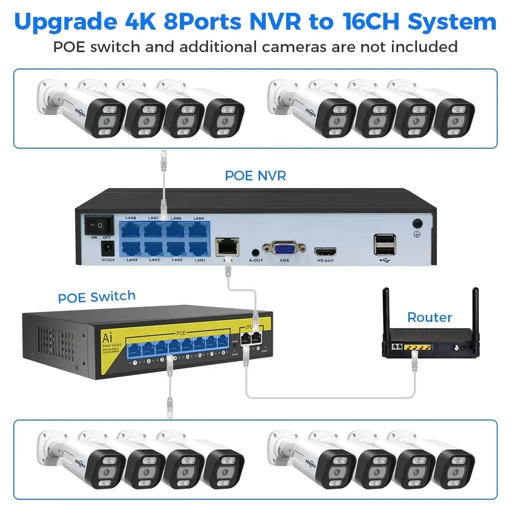 Nvr Kit 8 Channel - Kit de caméra de surveillance CCTV