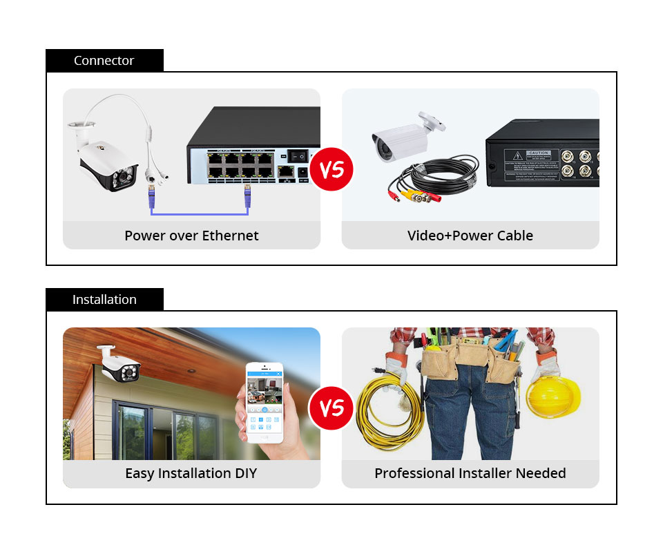 8MP 4K camera video surveillan - Nvr Kit 8 Channel avis et prix
