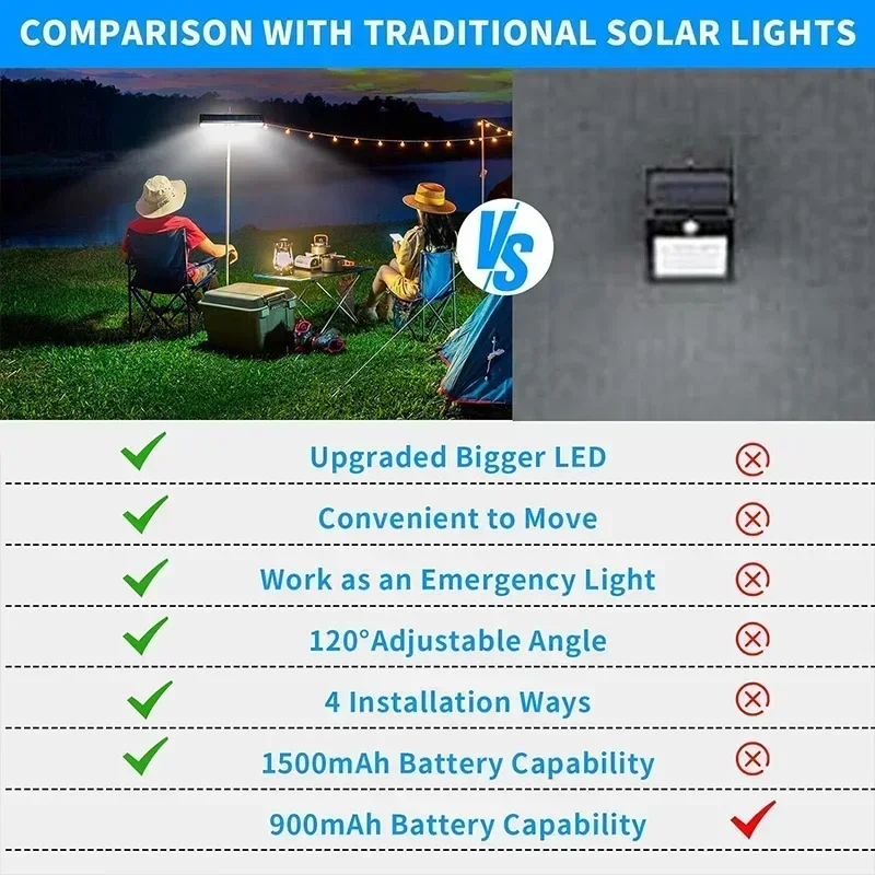 Lampes solaires à détecteur de - Solar Security Light avis et prix