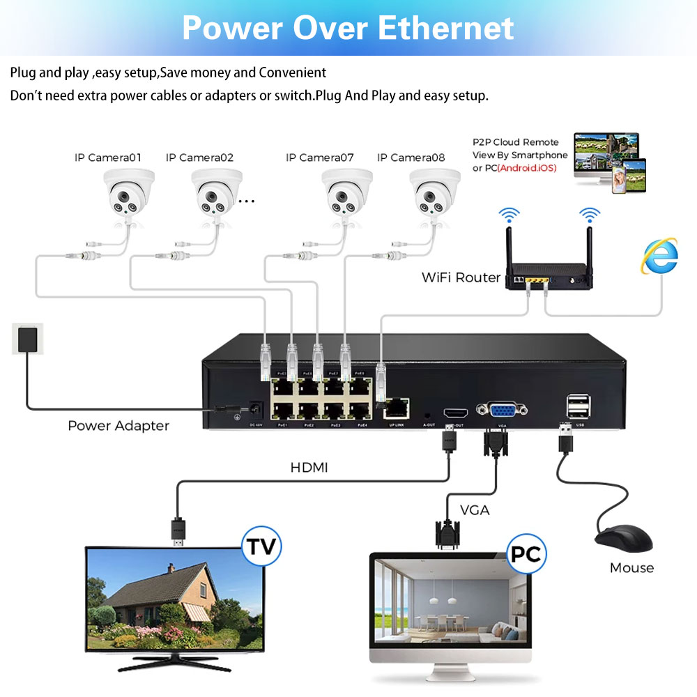 Système de caméra de sécurité  - Nvr Kit 8 Channel avis et prix