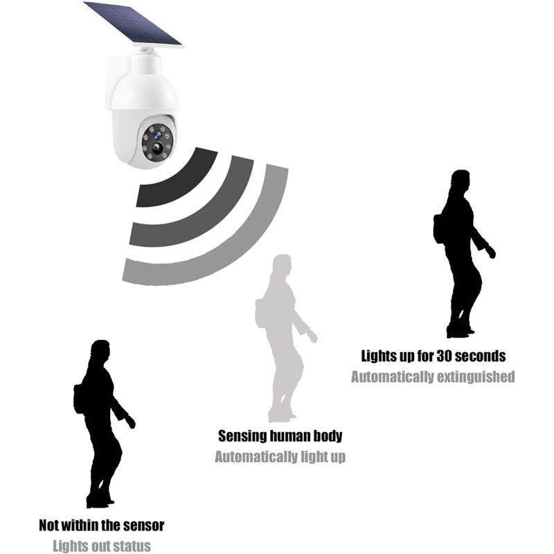 A29F-Éclairage de surveillance - Solar Security Light avis et prix